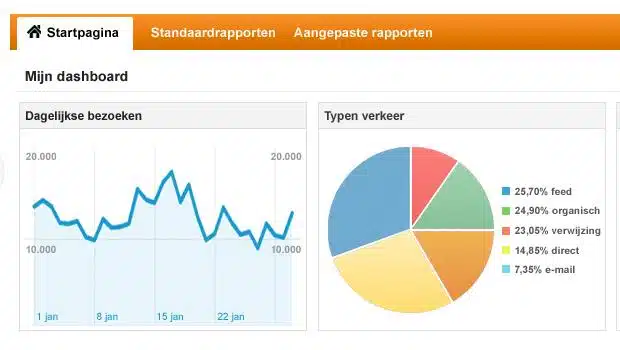 doelen instellen in google analytics